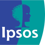 Ipsos Community Actiecodes
